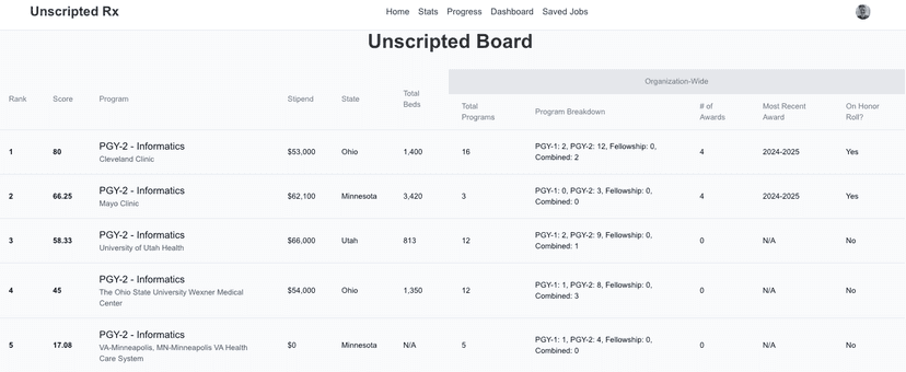 Unscripted Board Screenshot