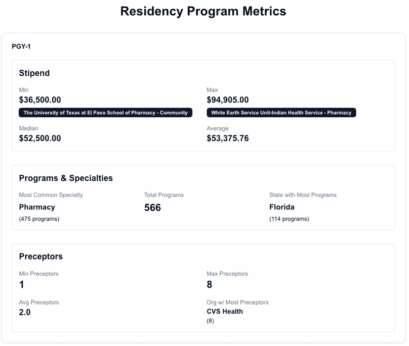 Statistics Screenshot